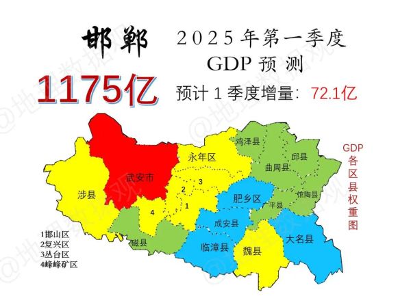 邯郸发展前景怎么样_邯郸未来五年哪些行业最赚钱