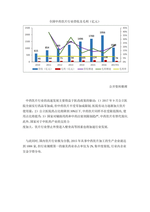 中药饮片发展前景_中药饮片行业未来趋势