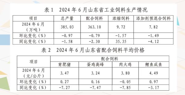 饲料行业发展前景如何_2024年饲料市场趋势