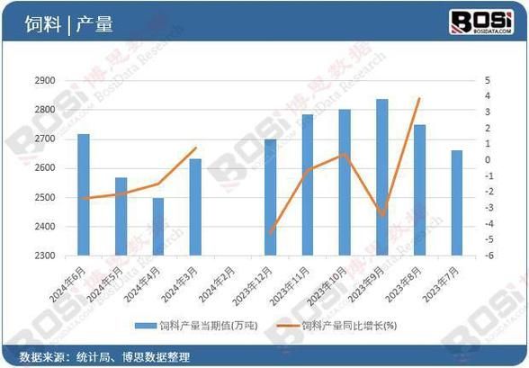 饲料行业发展前景如何_2024年饲料市场趋势
