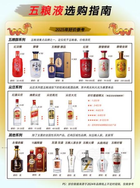 五粮液未来前景怎么样_五粮液股票值得长期持有吗