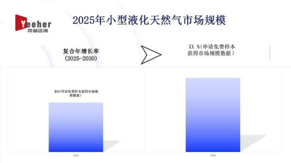 液化气前景怎么样_液化气未来发展趋势
