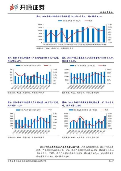 电气行业未来五年发展趋势_如何抓住新能源红利
