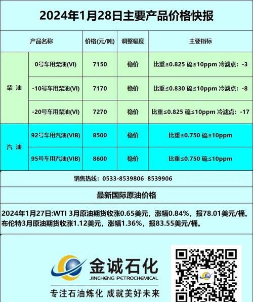 柴油价格未来走势_柴油会被新能源取代吗