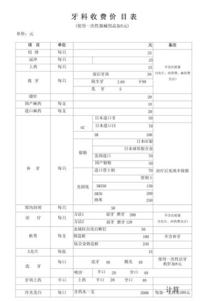 前景门诊怎么样_收费贵不贵
