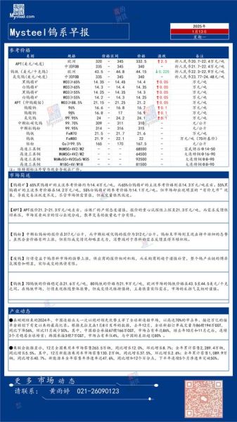 钨钼未来五年价格走势_钨钼行业值得投资吗