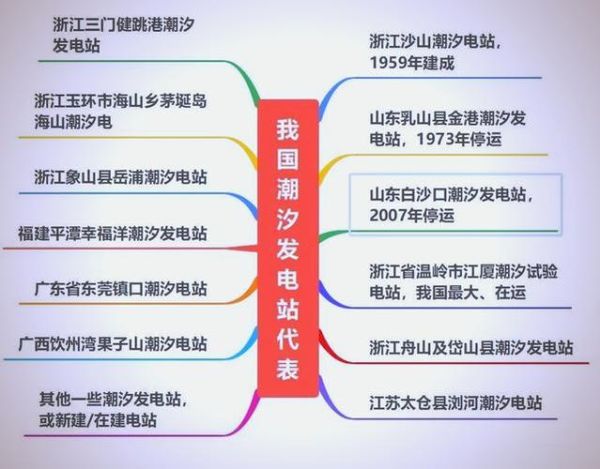 潮汐能发电原理_潮汐能未来发展趋势