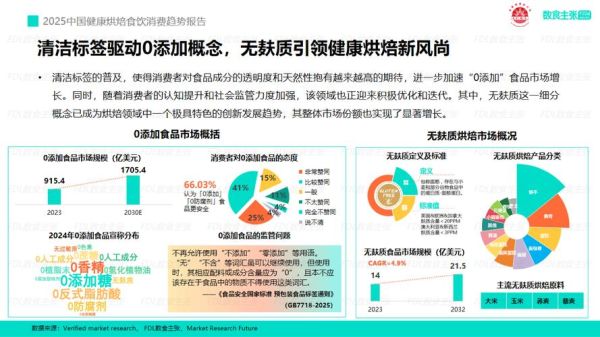 食品行业未来发展趋势_食品创业机会有哪些
