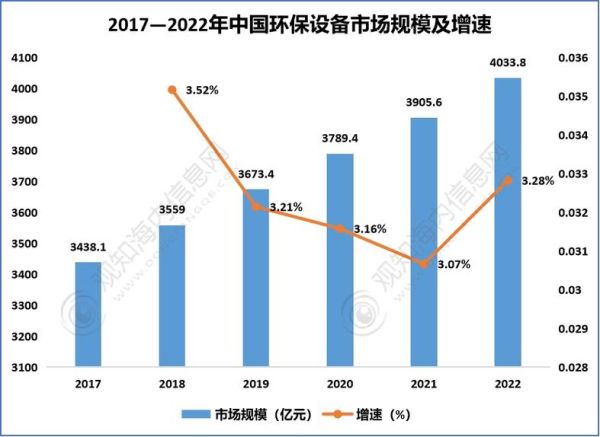 环保产业前景如何_环保行业值得投资吗