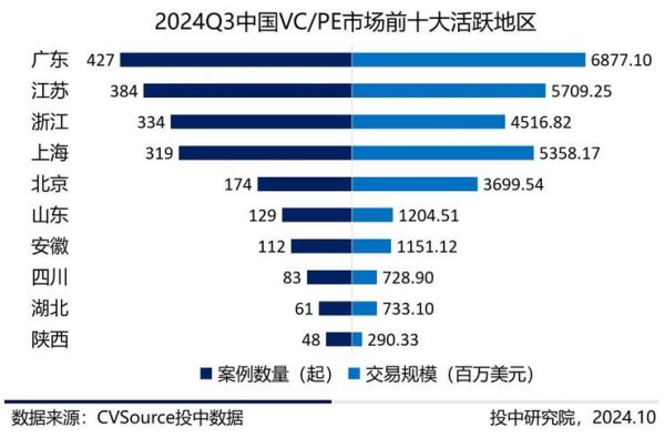 pe发展前景_pe投资未来趋势