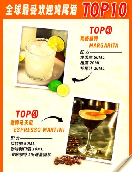 鸡尾酒行业前景怎么样_2024年还能入局吗