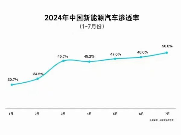 车用油未来趋势_新能源车用油需求变化