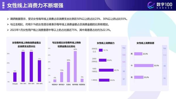 网络购物发展前景怎么样_2024年网购趋势