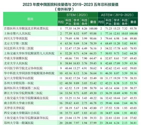 骨科前景怎么样_骨科医生收入高吗