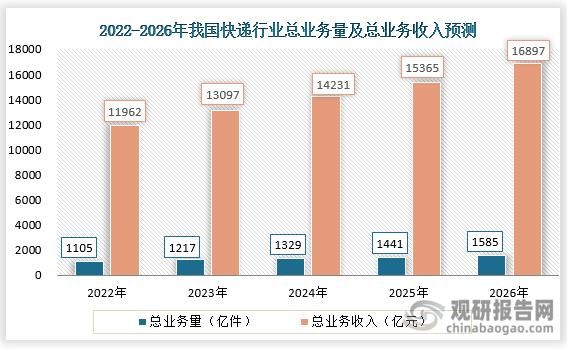 快递公司发展前景怎么样_未来快递行业赚钱吗