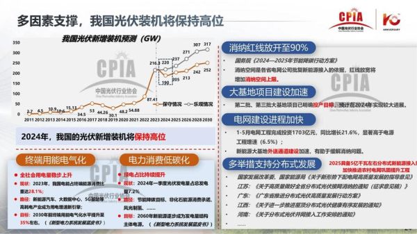 光伏行业前景怎么样_2024年还能入场吗