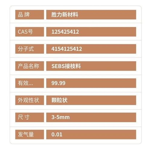 POM材料前景如何_POM未来发展趋势