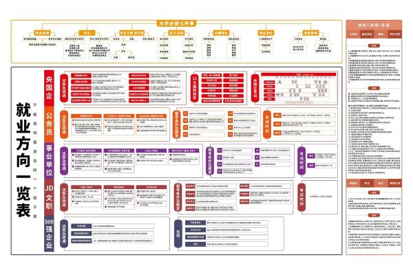制图前景怎么样_制图师职业发展方向