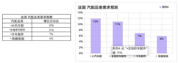 汽配行业未来五年前景如何_汽配电商怎么做