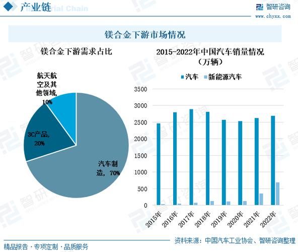 镁合金在新能源汽车中的应用前景_镁合金未来十年发展趋势