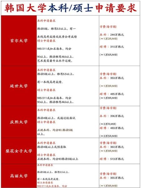 sbs是什么学校_留学sbs申请条件