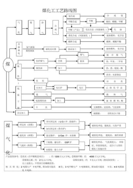 煤炼油前景怎么样_煤炼油技术路线有哪些