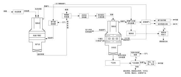 煤炼油前景怎么样_煤炼油技术路线有哪些