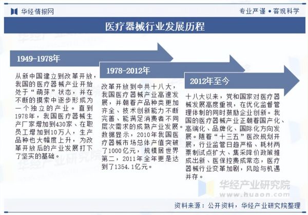 医疗器械行业前景如何_未来五年投资机会在哪里