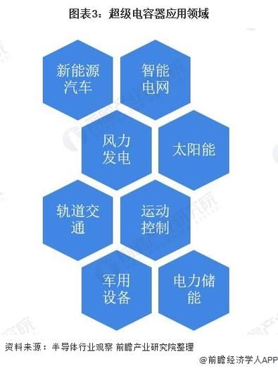 超级电容器未来市场如何_超级电容器应用前景有哪些