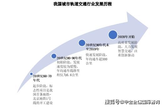 轨道交通发展前景怎么样_未来十年投资热点在哪