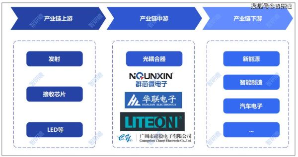 耦合器市场前景怎么样_耦合器未来发展趋势