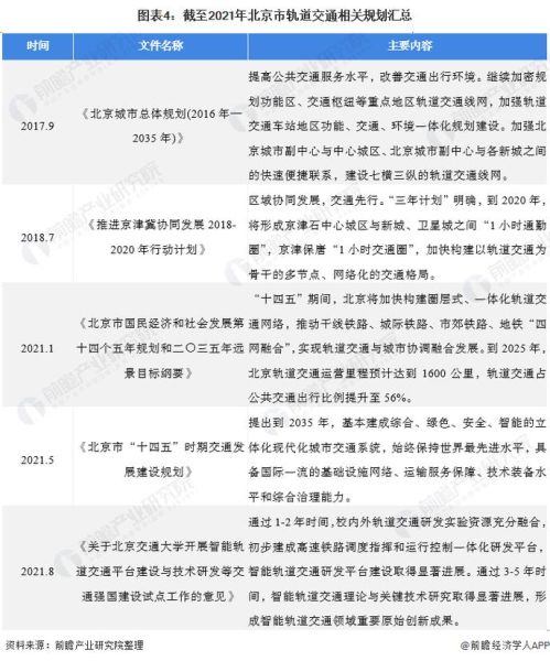 轨道交通发展前景怎么样_未来十年投资热点在哪