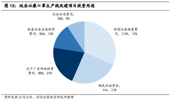 口罩市场前景怎么样_口罩行业未来趋势
