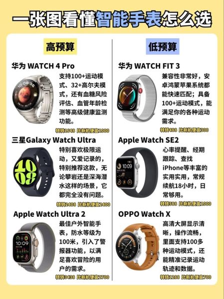 手表市场前景如何_智能手表值得投资吗