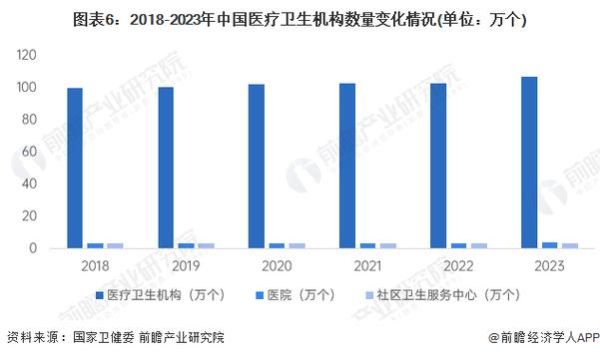 大健康行业前景怎么样_2024年创业机会在哪里