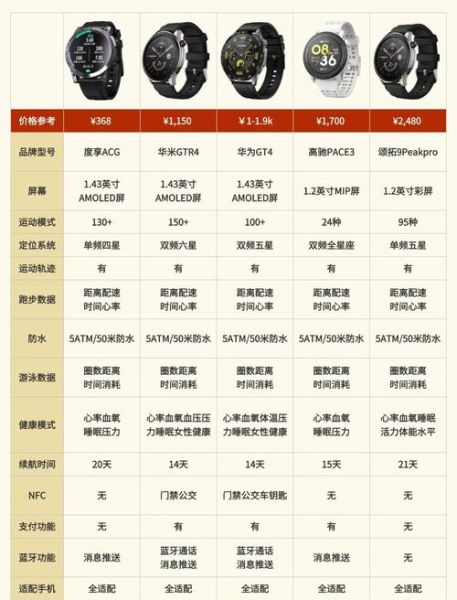 手表市场前景如何_智能手表值得投资吗