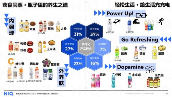 饮料行业未来趋势_健康饮料有哪些