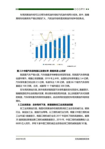 润滑油行业前景怎么样_润滑油市场未来增长点在哪
