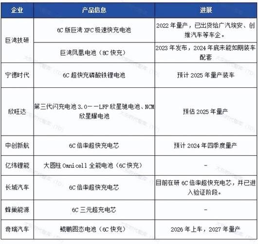 锂电池市场前景如何_2024年值得投资吗
