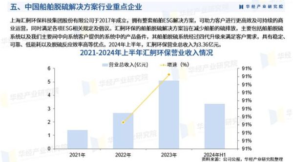 脱硫技术发展趋势_脱硫行业前景怎么样