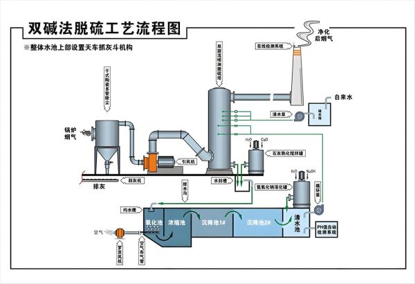 脱硫技术发展趋势_脱硫行业前景怎么样