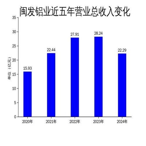 铝型材行业前景怎么样_2024年还能赚钱吗