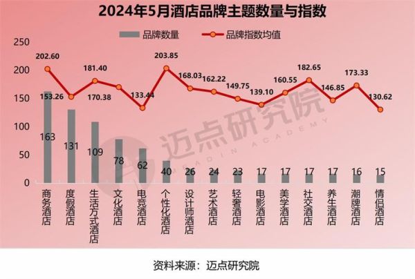 2024年酒店行业前景如何_开酒店还能赚钱吗
