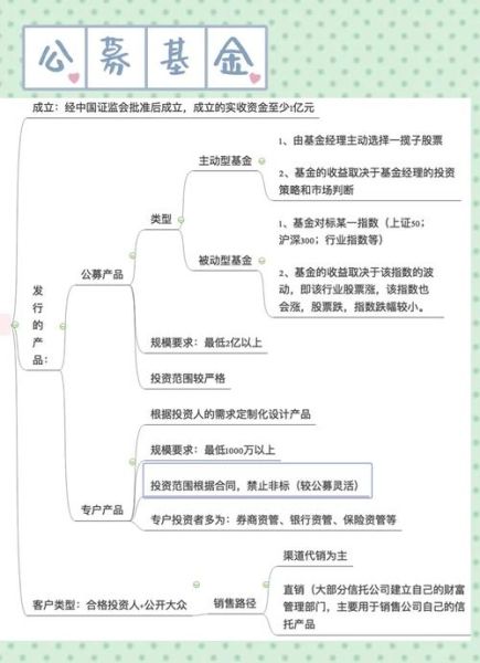 私募发展前景怎么样_私募还能投资吗
