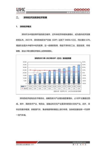 2024年酒店行业前景如何_开酒店还能赚钱吗