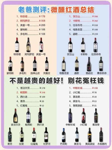 进口红酒市场前景如何_进口红酒品牌怎么选