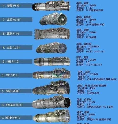 航空发动机前景如何_未来市场有多大