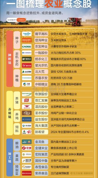 育种前景怎么样_未来十年哪些作物最赚钱