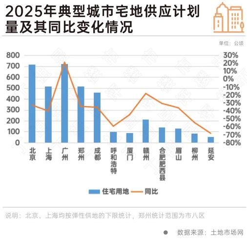 城市综合体未来趋势_投资回报高吗
