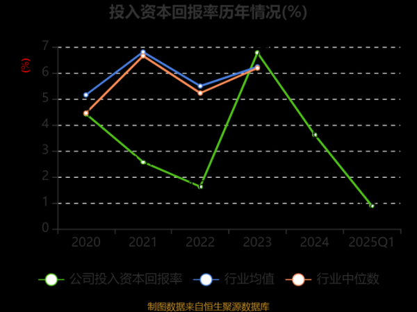 城市综合体未来趋势_投资回报高吗